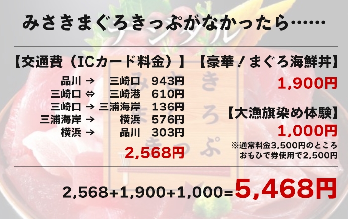 まぐろきっぷがなかったら5,568円分の負担が発生